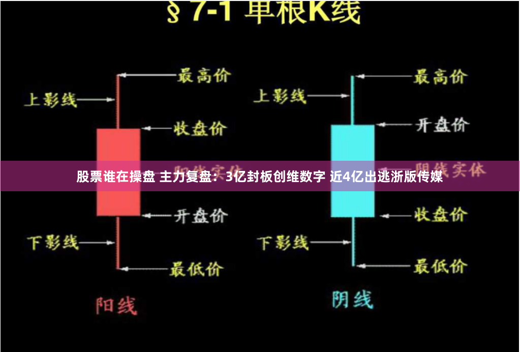 股票谁在操盘 主力复盘：3亿封板创维数字 近4亿出逃浙版传媒