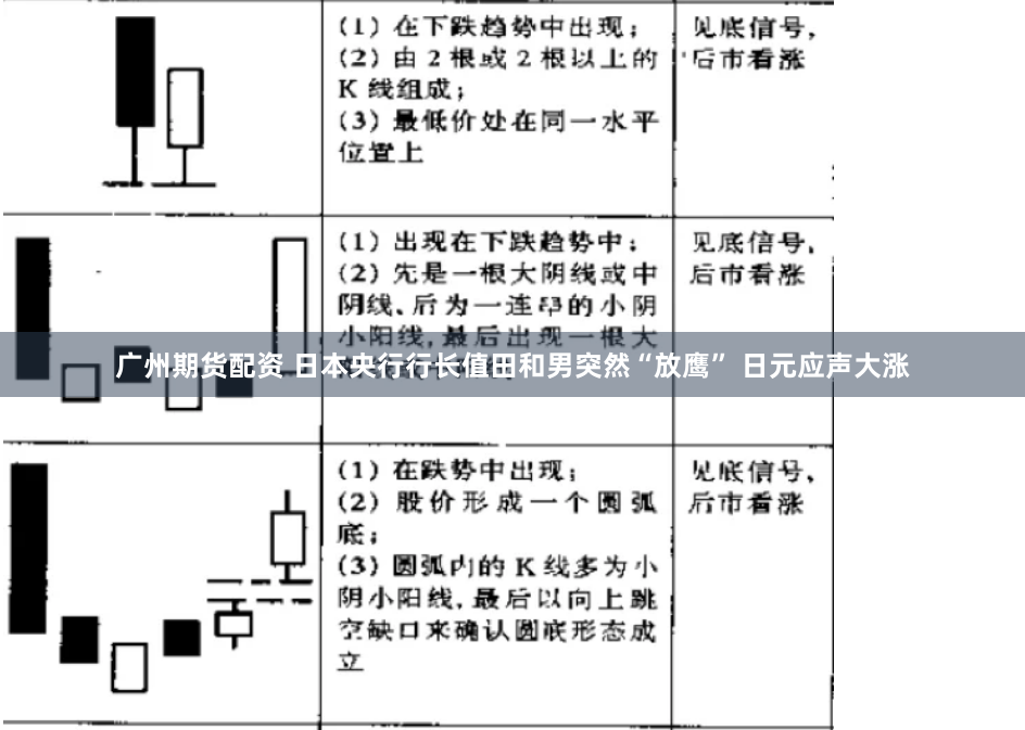 广州期货配资 日本央行行长值田和男突然“放鹰” 日元应声大涨