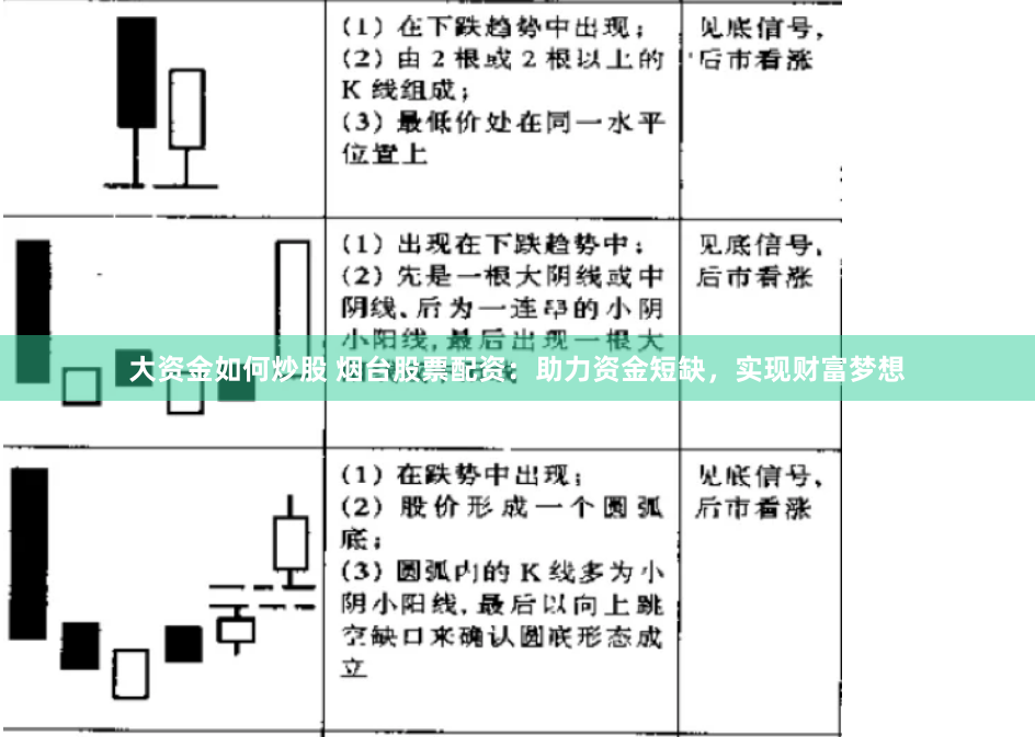 大资金如何炒股 烟台股票配资：助力资金短缺，实现财富梦想