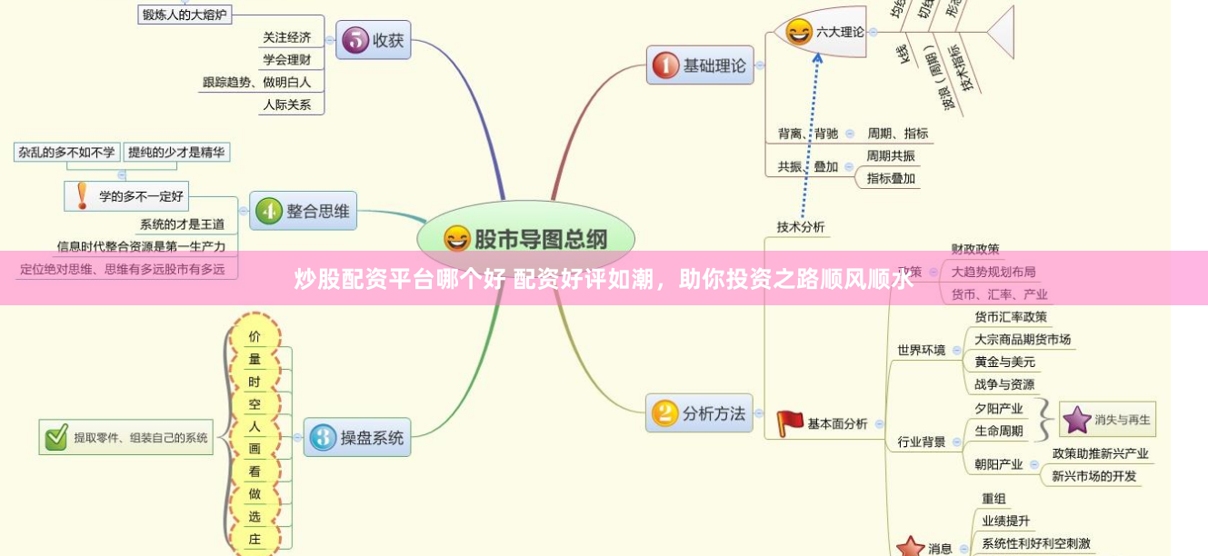 炒股配资平台哪个好 配资好评如潮，助你投资之路顺风顺水